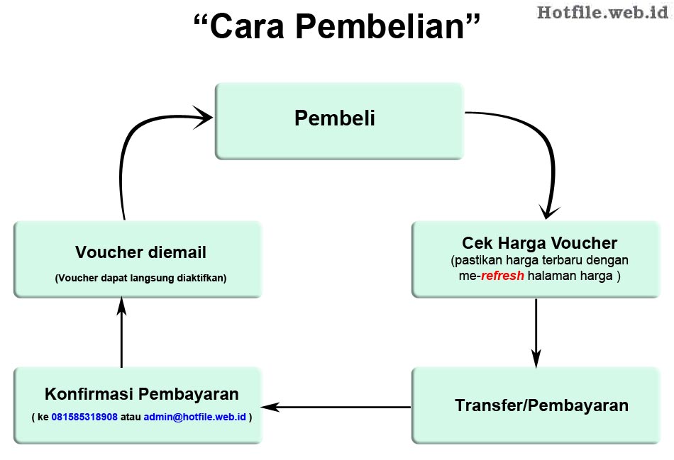 Cara Pembelian